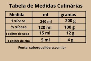 quantas gramas tem uma colher de sopa tabela culinária