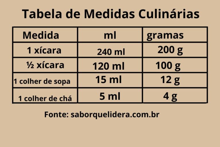 quantas gramas tem uma colher de sopa tabela culinária